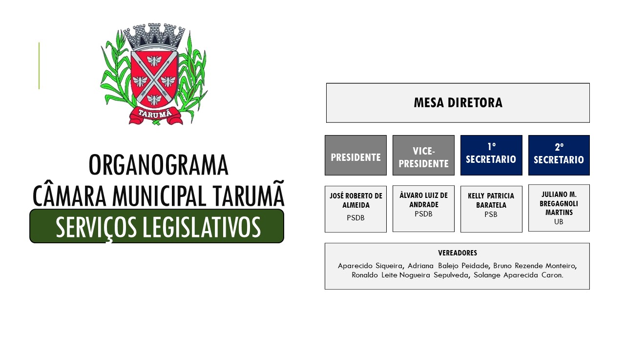 Organograma legislativo